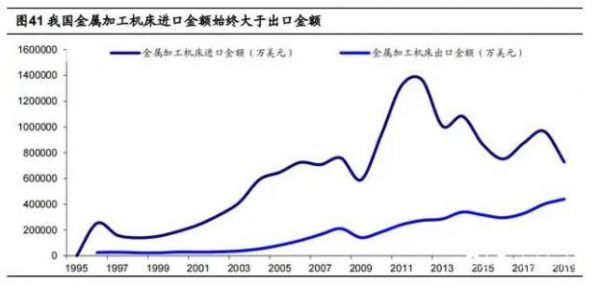 2020年數控機床行業(yè)研究報告，民企有望加速推動行業(yè)發(fā)展，鋁合金型材加工中心（三）