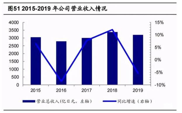 2020年數控機床行業(yè)研究報告，未來cnc公司龍頭有望成為綜合類數控機床生產商（四）