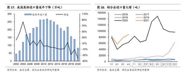 我國廢鋁進(jìn)口量逐年下降.jpg