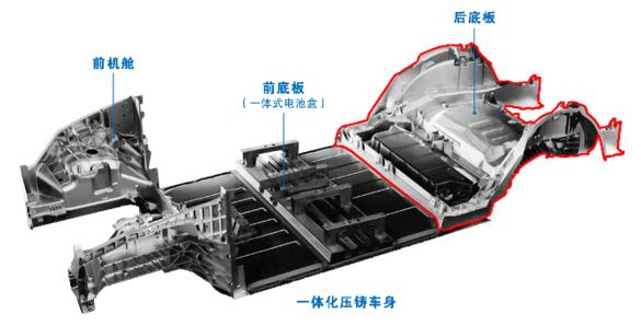 普拉迪大型一體化壓鑄車身結(jié)構(gòu)件加工設(shè)備，雙五軸龍門加工中心（1）