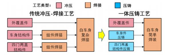 普拉迪大型一體化壓鑄車身結(jié)構(gòu)件加工設(shè)備，雙五軸龍門加工中心（2）