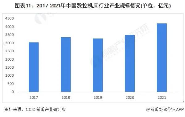 2023-2028年全球及中國數(shù)控機床行業(yè)發(fā)展分析，普拉迪入榜數(shù)控機床行業(yè)專利申請TOP10