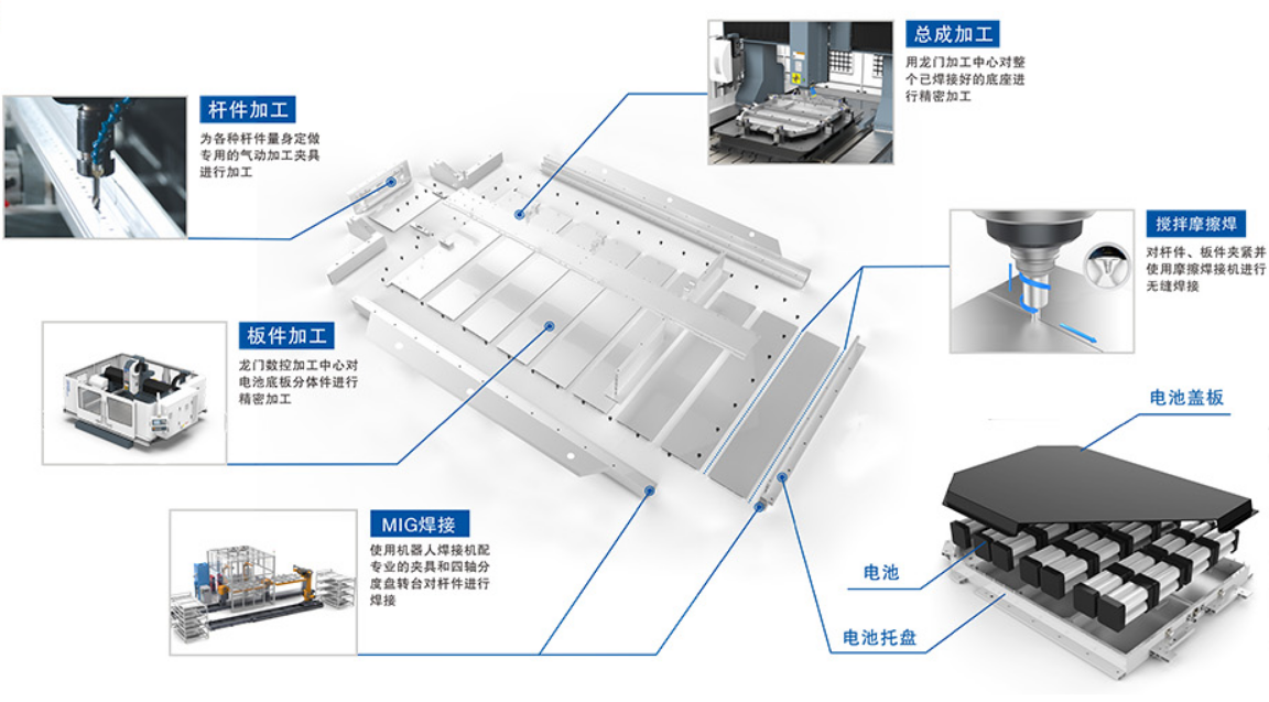 新能源汽車制造與型材加工中心的關(guān)聯(lián)是什么？