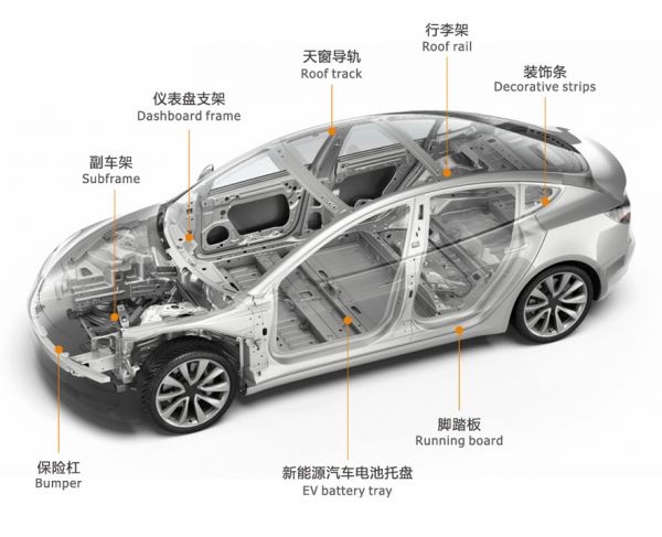 型材加工中心在汽車行業(yè)的卓越應用
